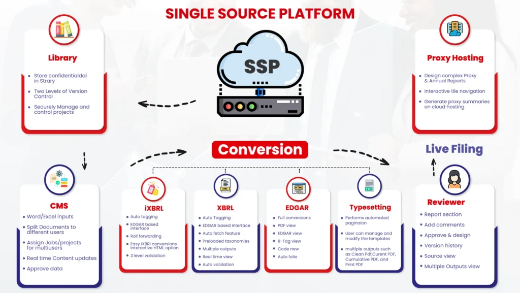 Single Source Platform(SSP)